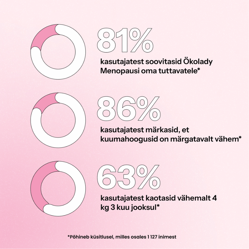 ÖKOLADY Menopaus